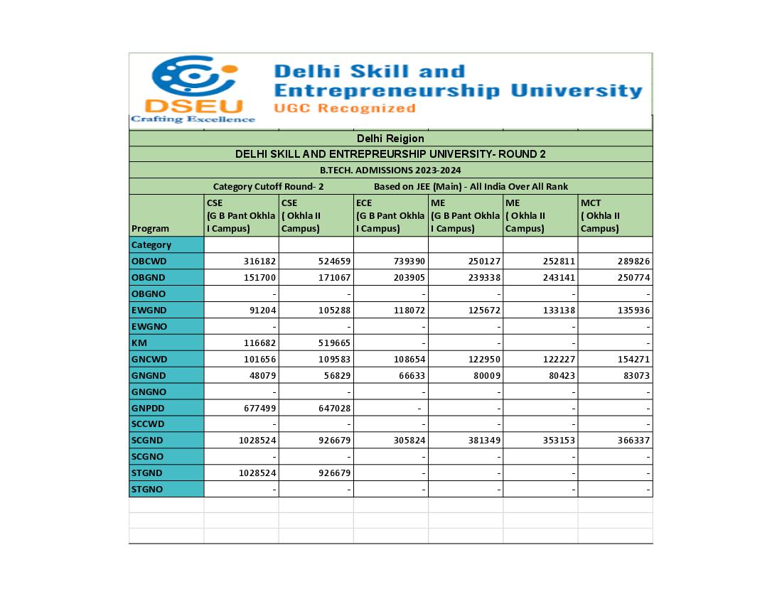 DSEU 2023 Cut Off Round 2 - Page 1