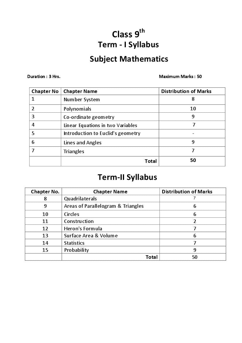 HP Board Class 9 Syllabus 2023 Math - Page 1