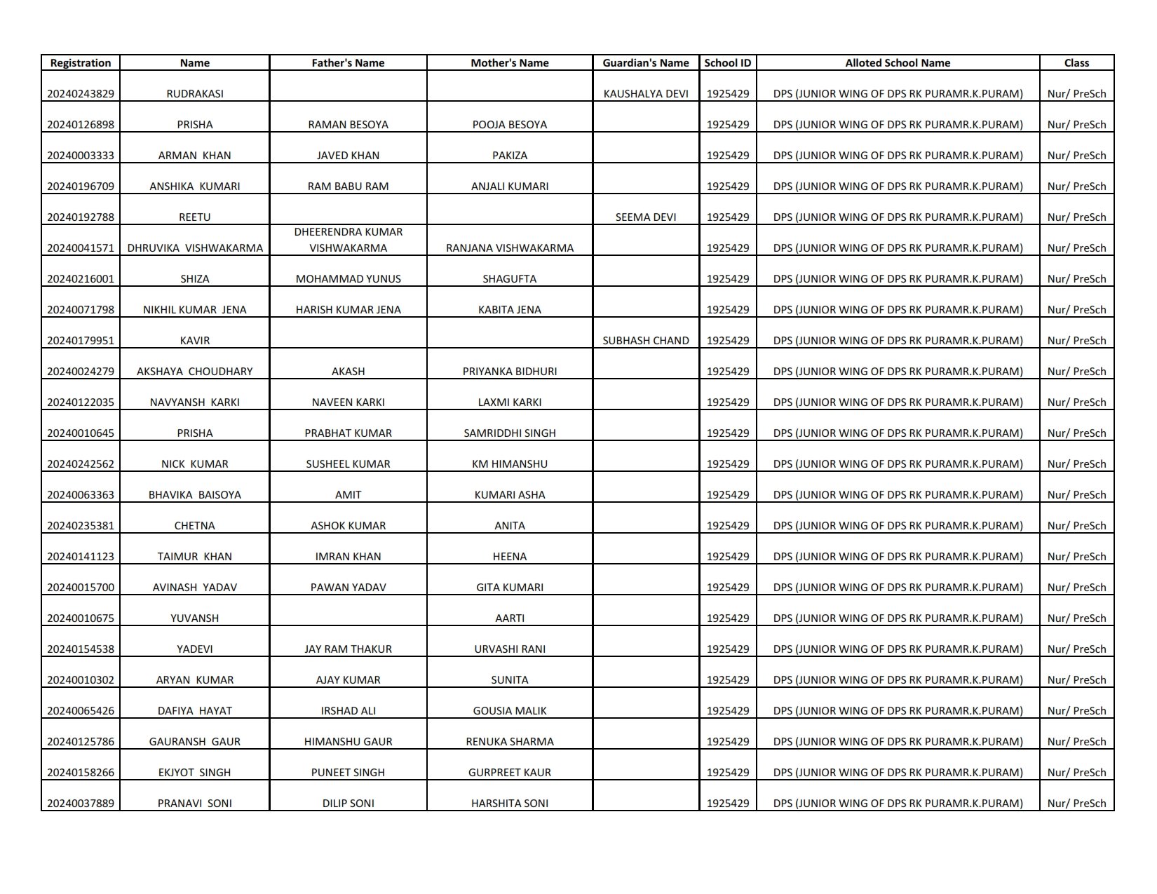 EWS Result 202425 (1st List Out) Delhi Nursery Admission Result