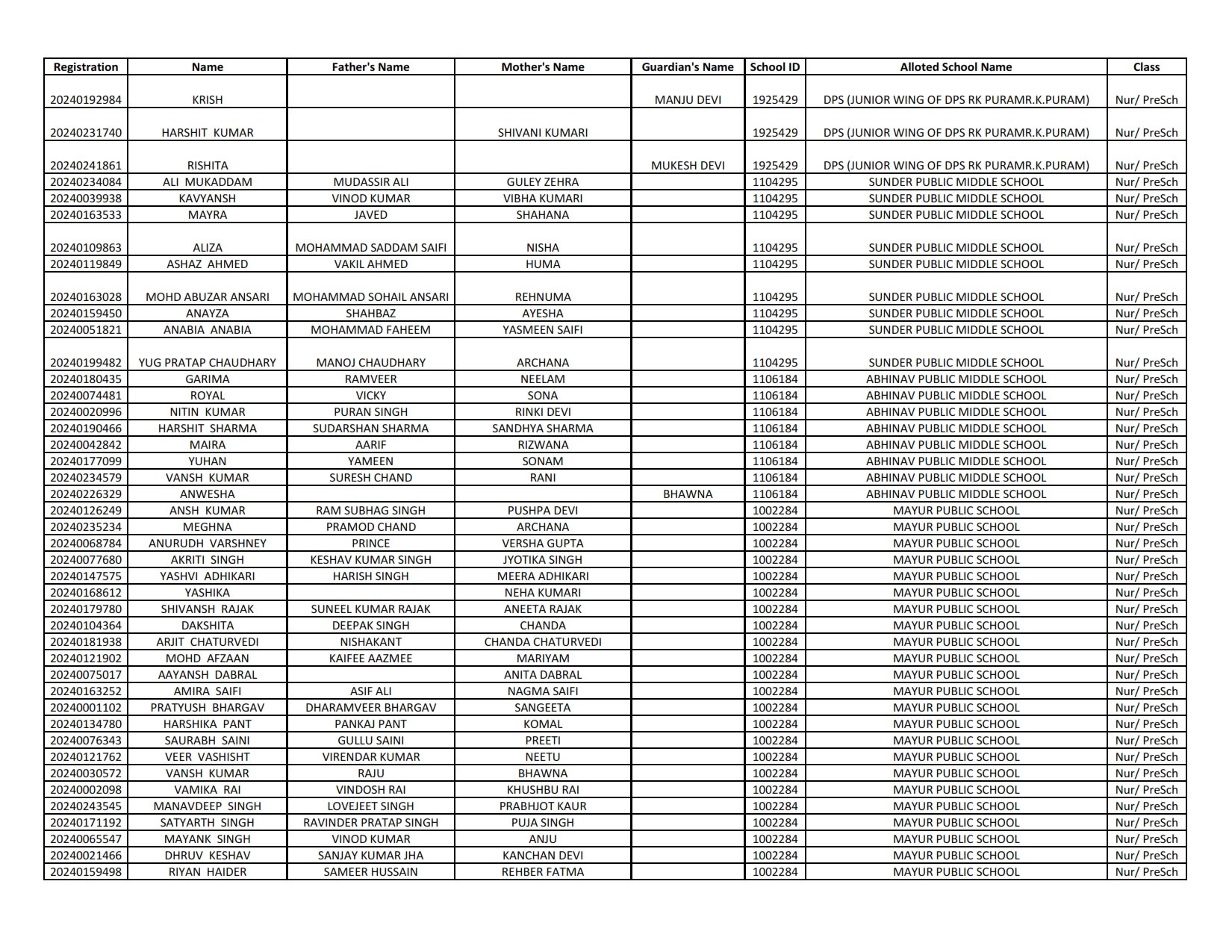 EWS Result 2024-25 (1st List Out) - Delhi Nursery Admission Result ...