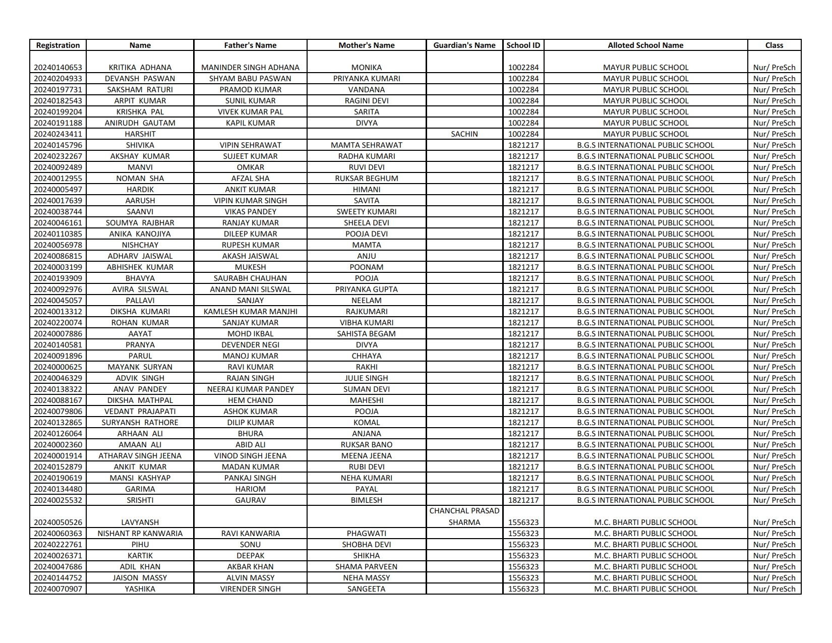 EWS Result 202425 (1st List Out) Delhi Nursery Admission Result