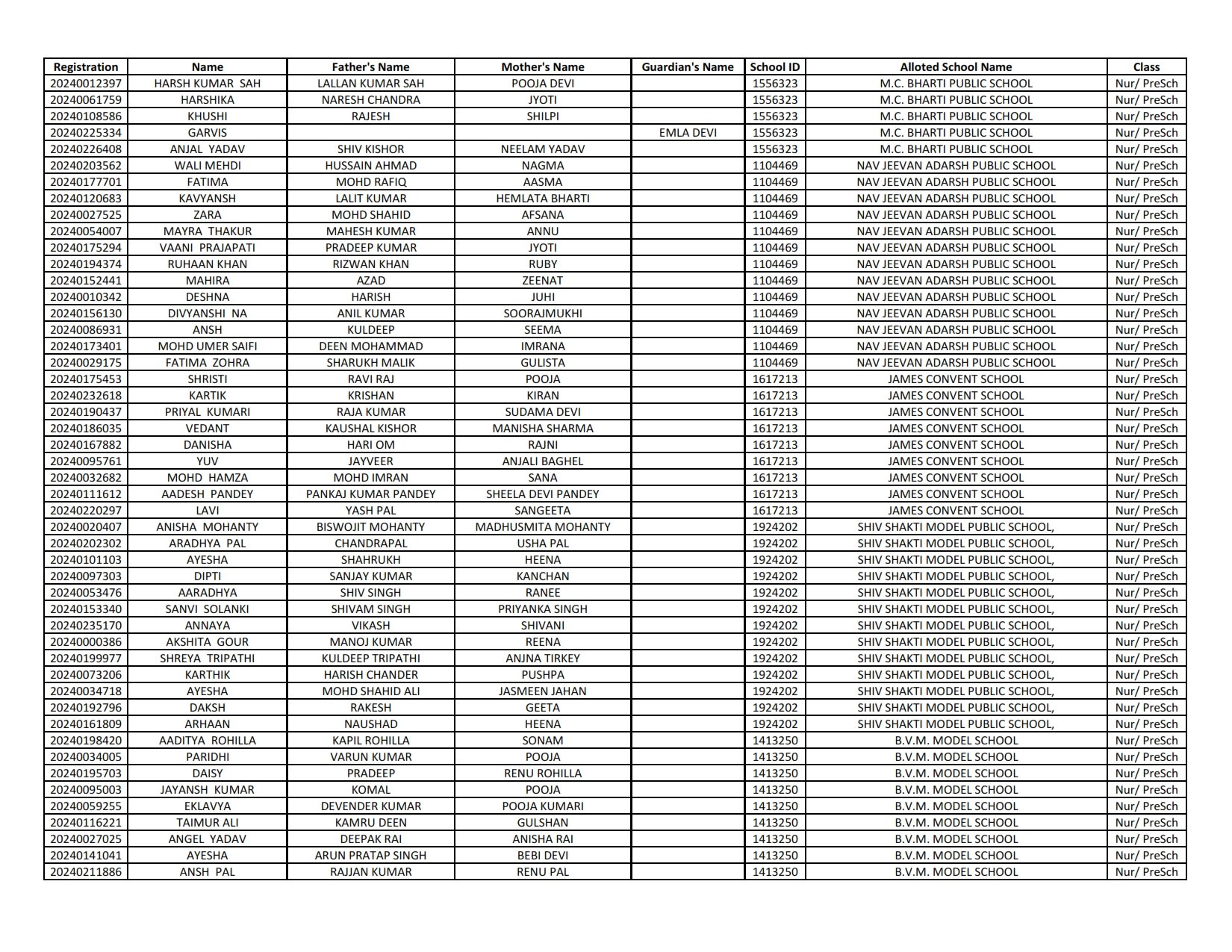 EWS Result 2024-25 (1st List Out) - Delhi Nursery Admission Result ...