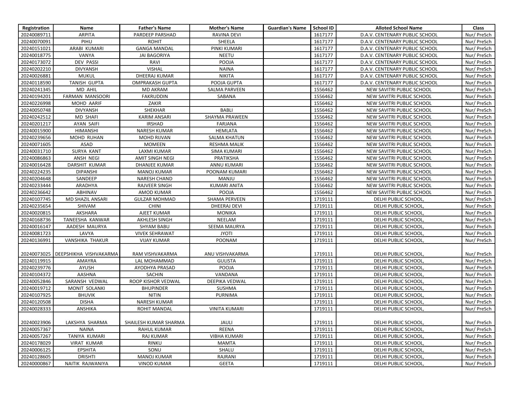 EWS Result 2024-25 (1st List Out) - Delhi Nursery Admission Result ...