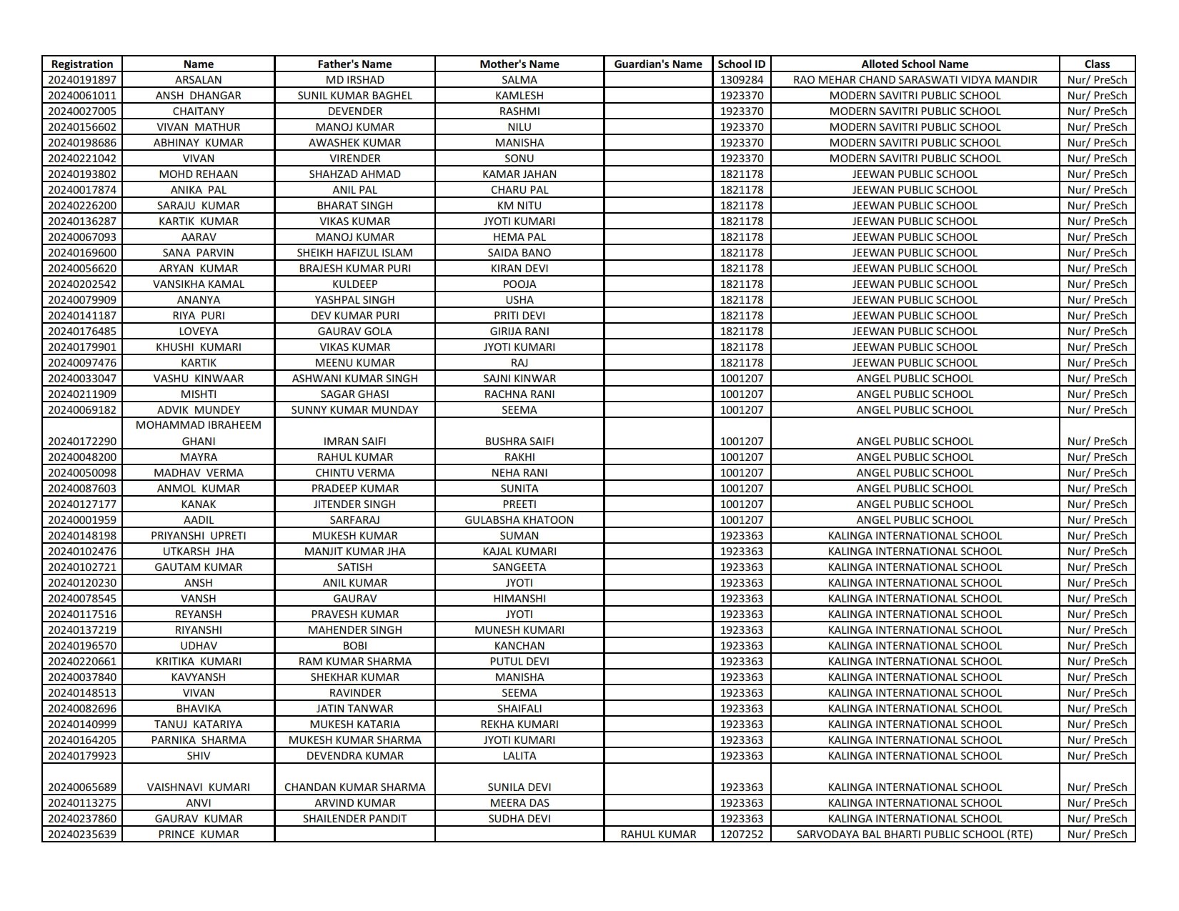 EWS Result 2024-25 (1st List Out) - Delhi Nursery Admission Result ...