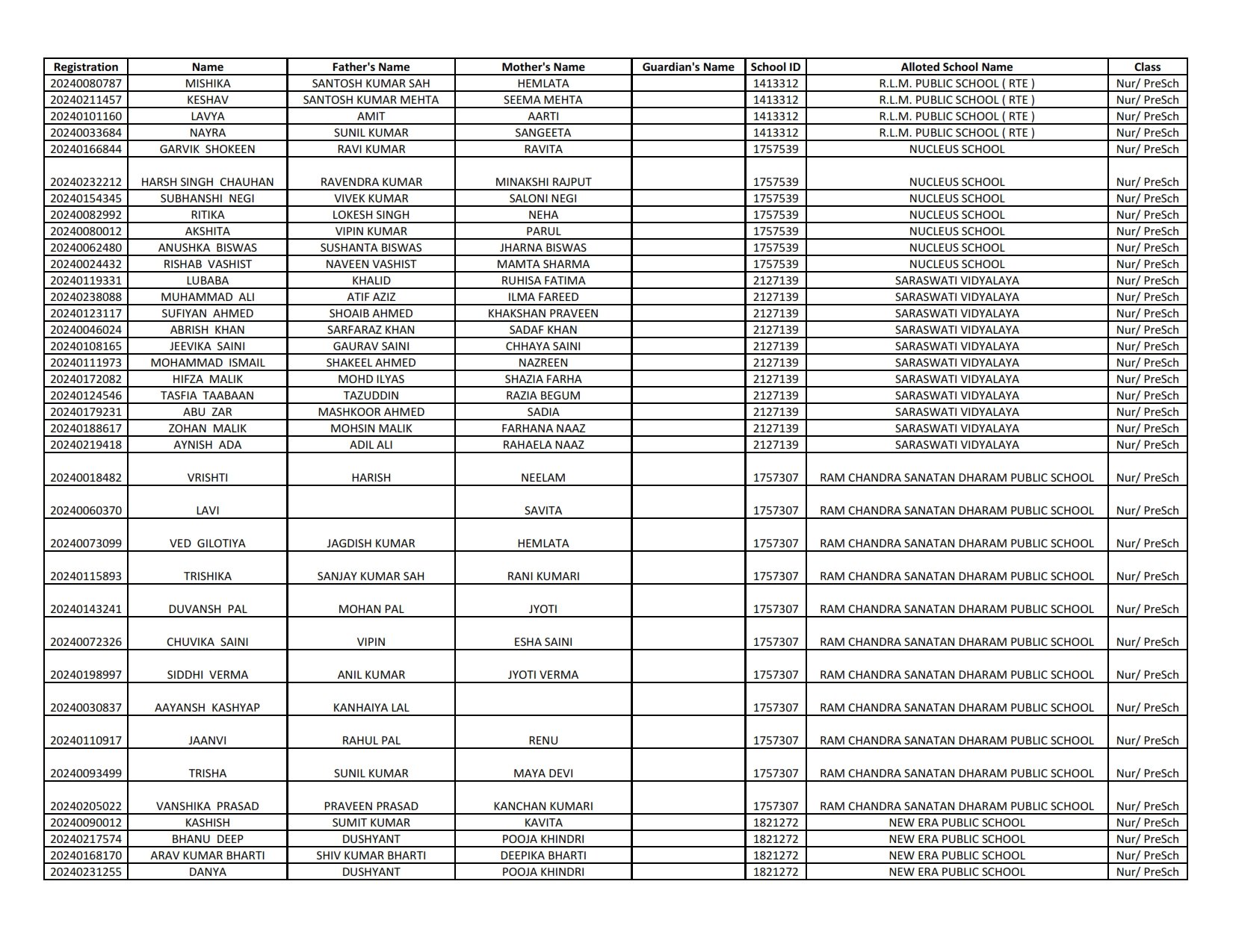 Ews Result 2024-25 (1st List Out) - Delhi Nursery Admission Result 