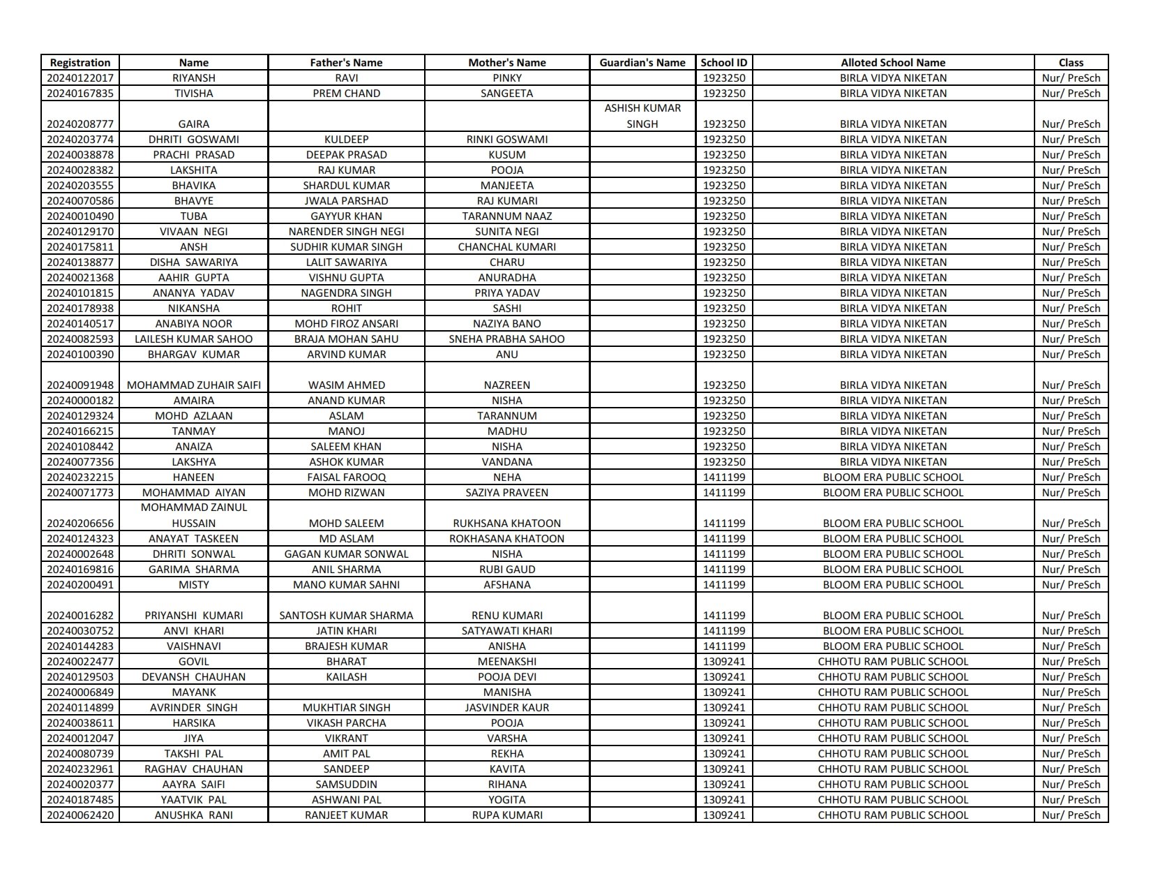 EWS Result 202425 (1st List Out) Delhi Nursery Admission Result