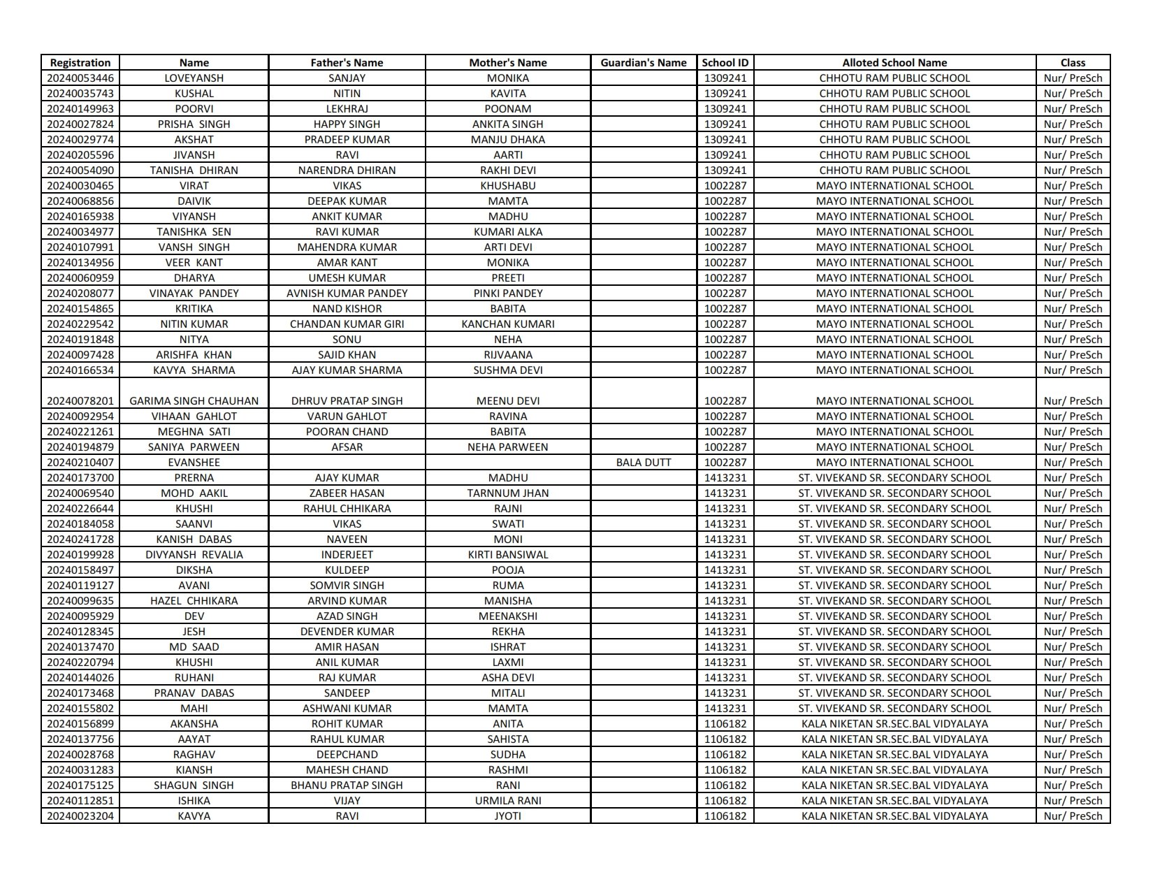 Ews Result 2024-25 (1st List Out) - Delhi Nursery Admission Result 