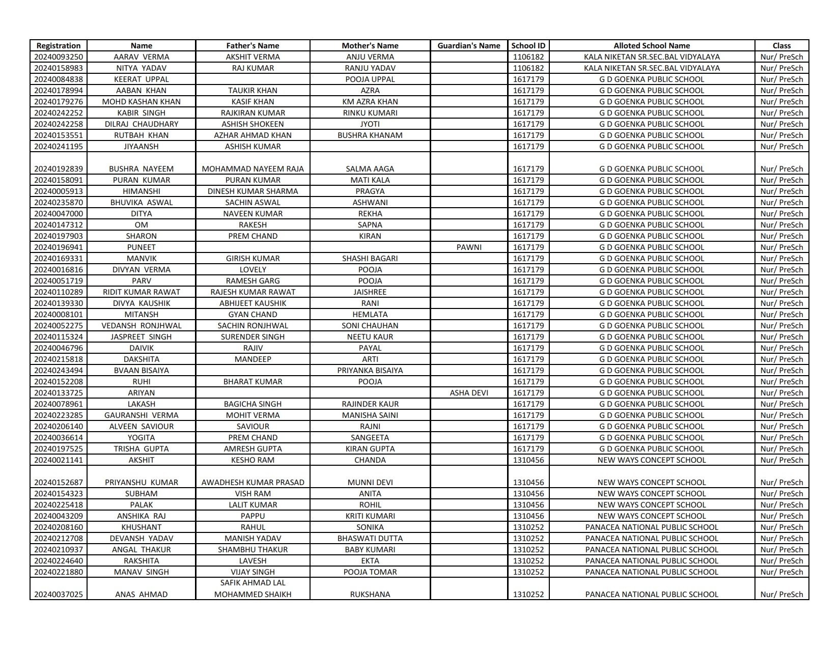 EWS Result 2024-25 (1st List Out) - Delhi Nursery Admission Result ...