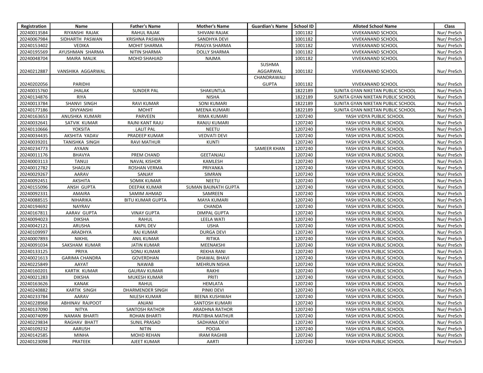 Ews Result 2024-25 (1st List Out) - Delhi Nursery Admission Result 