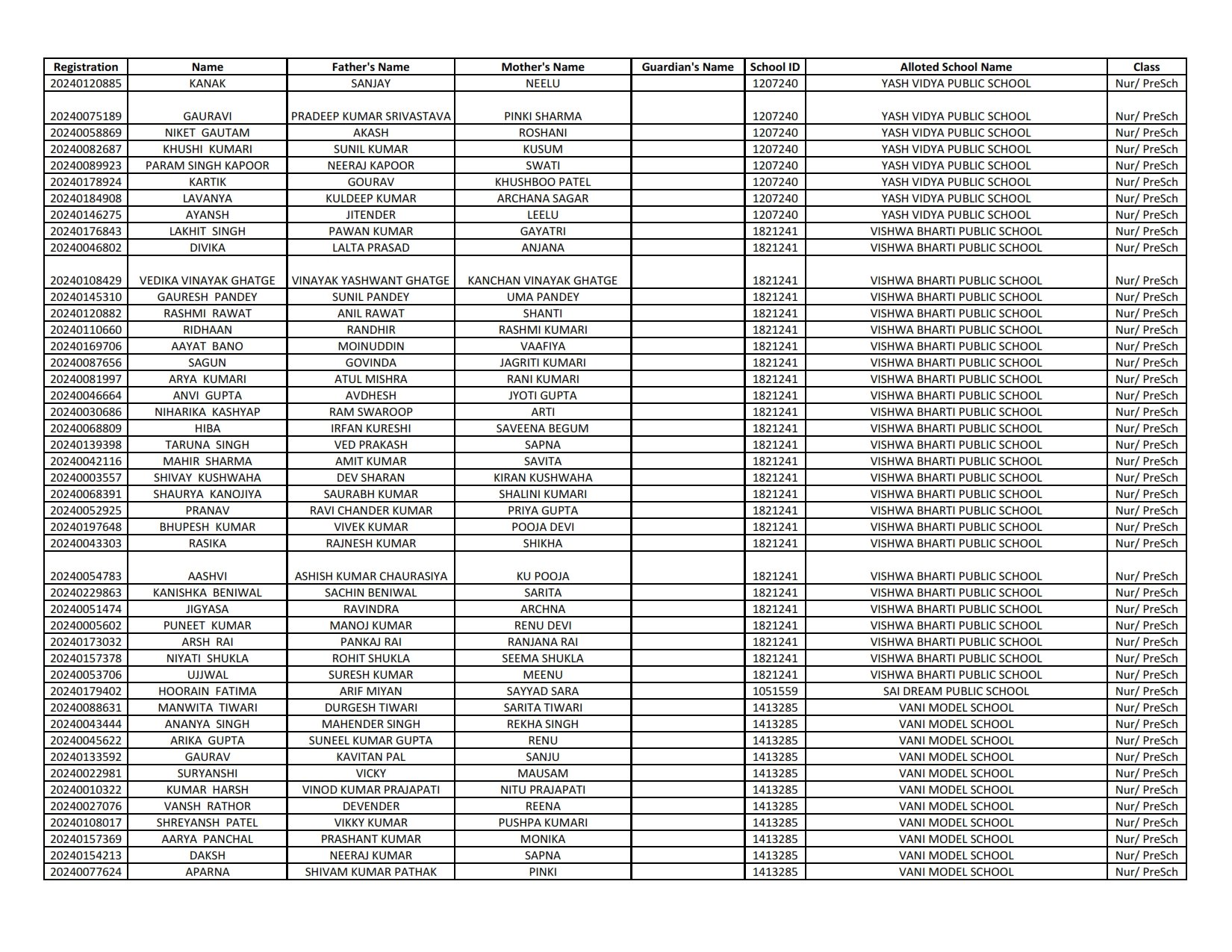 EWS Result 2024-25 (1st List Out) - Delhi Nursery Admission Result ...