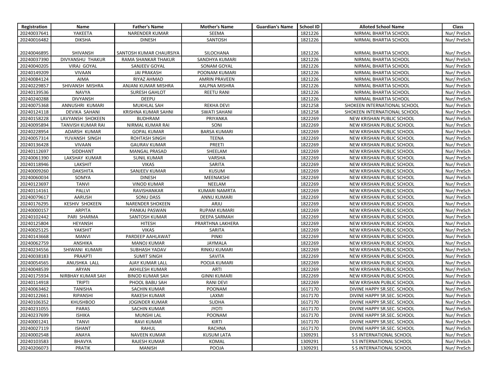 EWS Result 2024-25 (1st List Out) - Delhi Nursery Admission Result ...