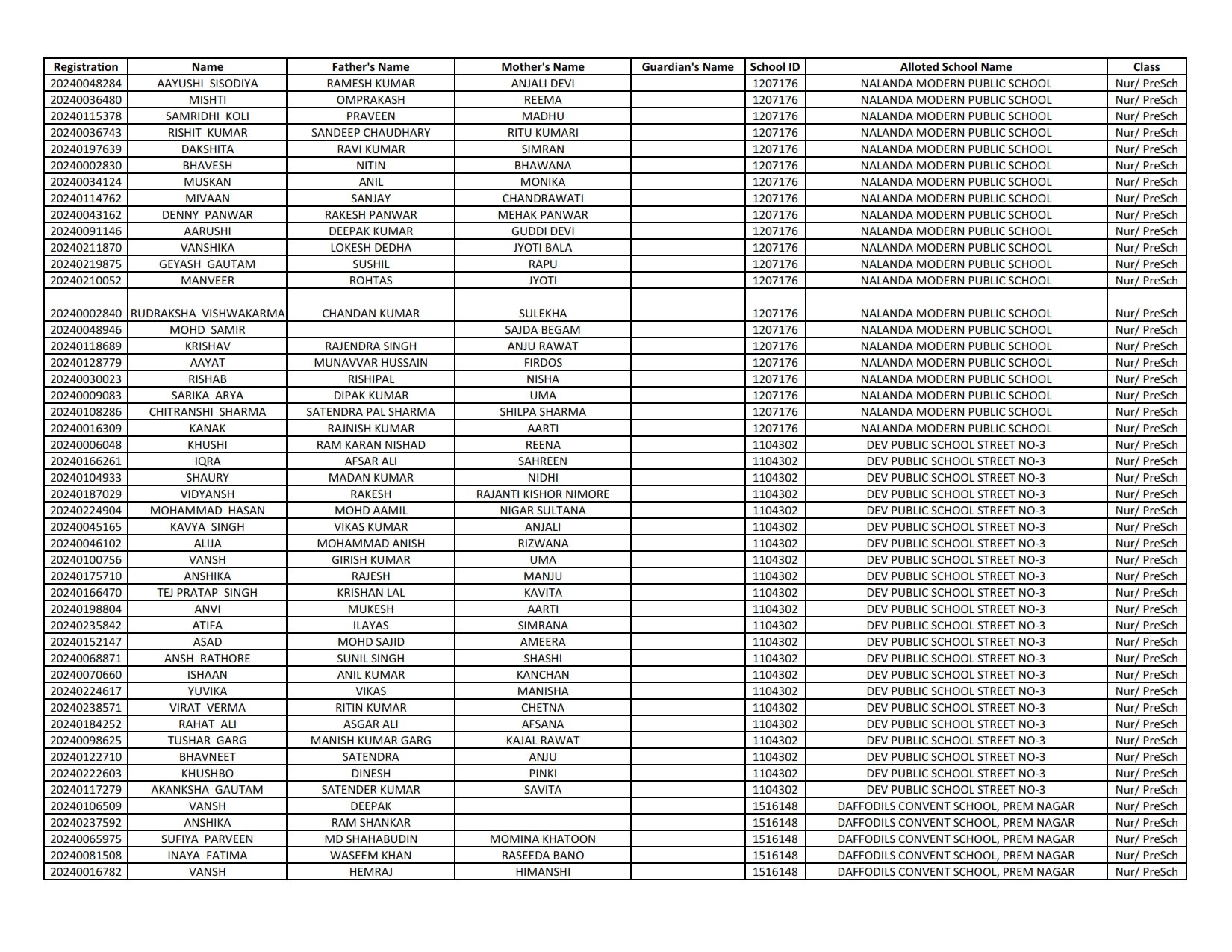 EWS Result 2024-25 (1st List Out) - Delhi Nursery Admission Result ...