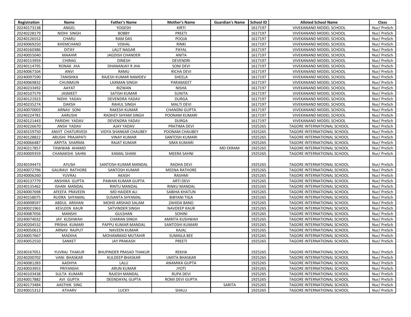 EWS Result 2024-25 (1st List Out) - Delhi Nursery Admission Result ...