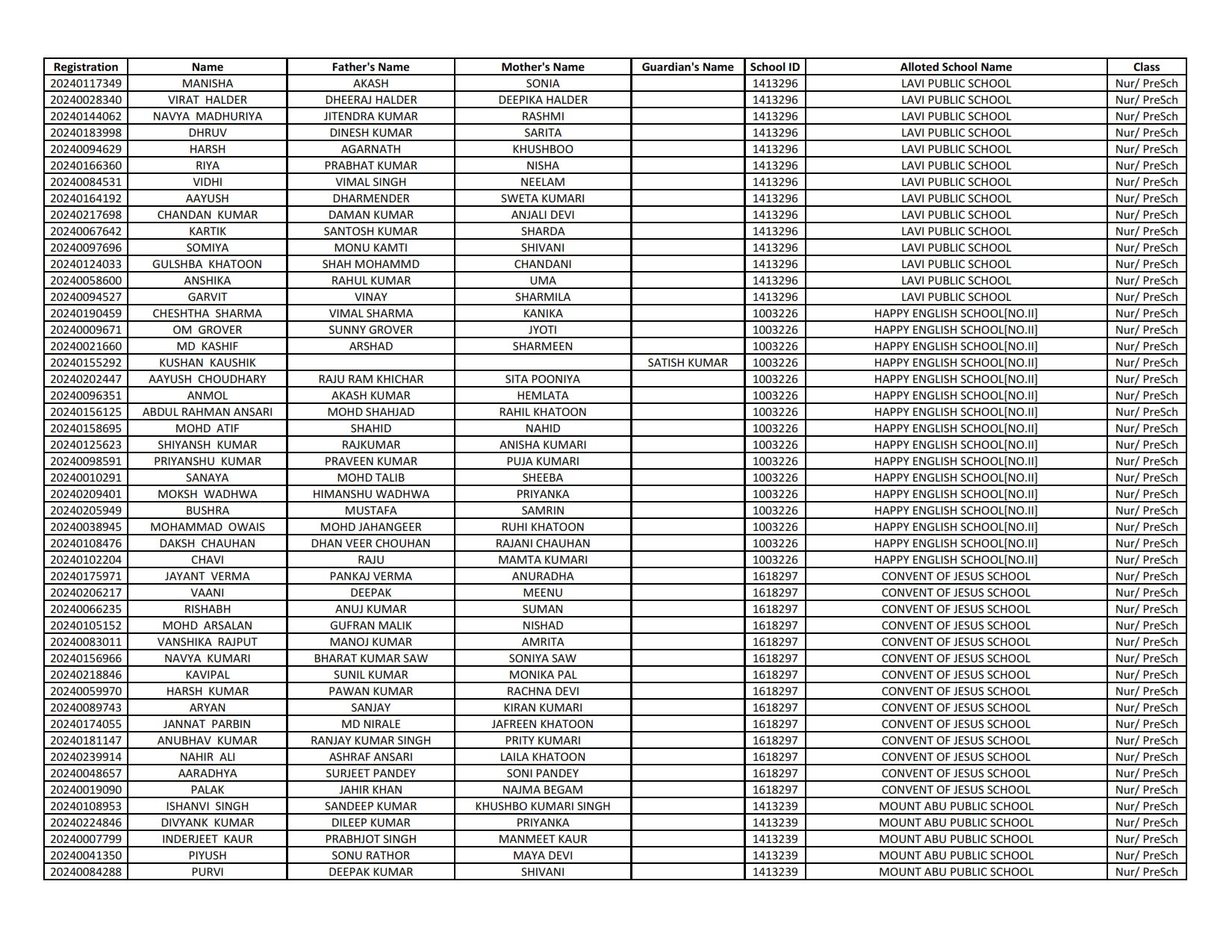 EWS Result 2024-25 (1st List Out) - Delhi Nursery Admission Result ...