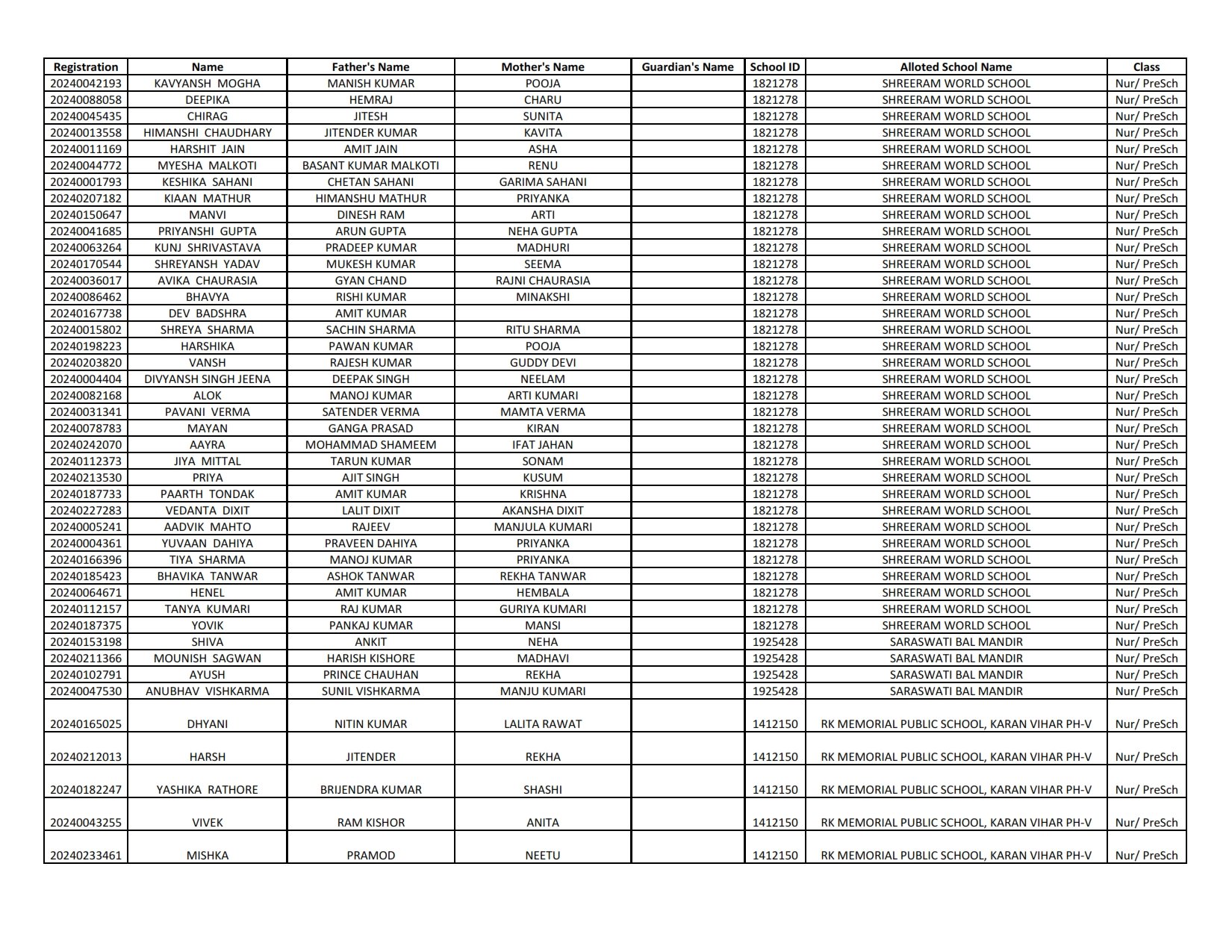 EWS Result 202425 (1st List Out) Delhi Nursery Admission Result