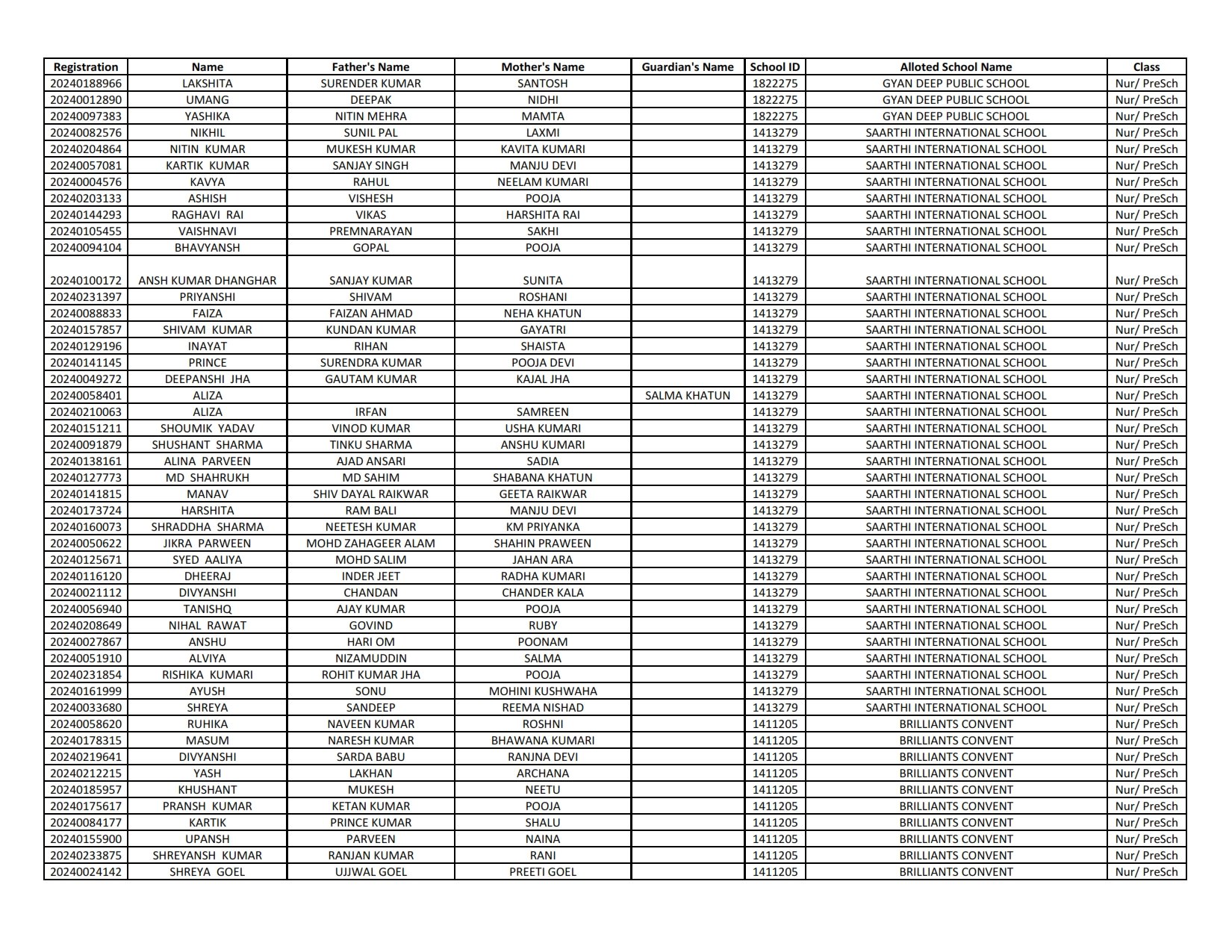 EWS Result 2024-25 (1st List Out) - Delhi Nursery Admission Result ...