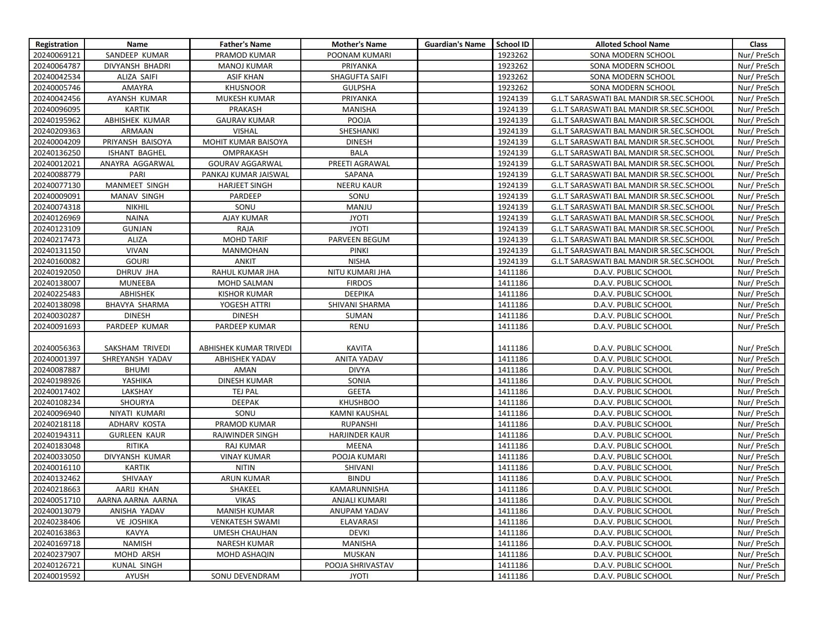 EWS Result 2024-25 (1st List Out) - Delhi Nursery Admission Result ...