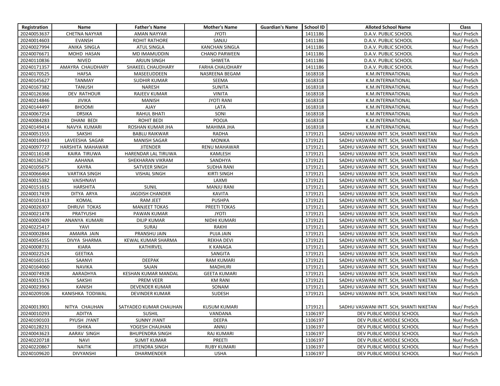 EWS Result 2024-25 (1st List Out) - Delhi Nursery Admission Result ...