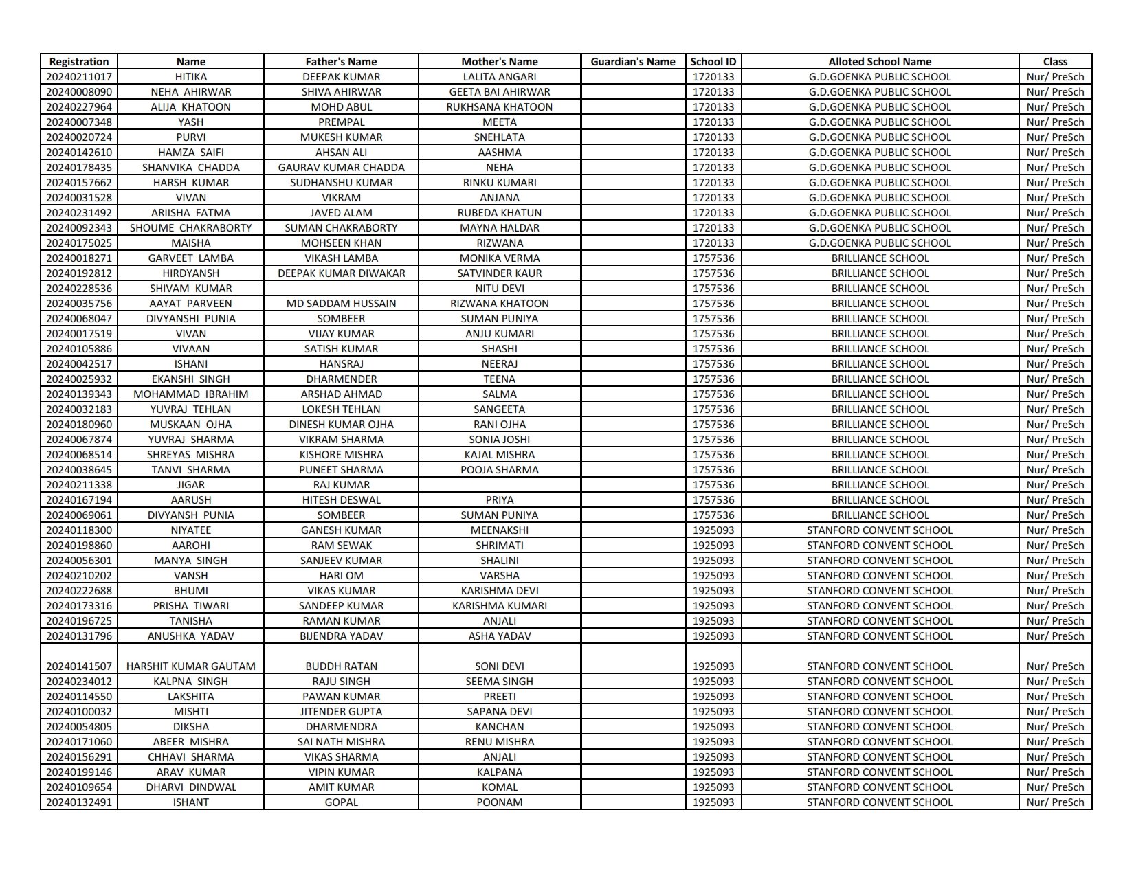 EWS Result 2024-25 (1st List Out) - Delhi Nursery Admission Result ...