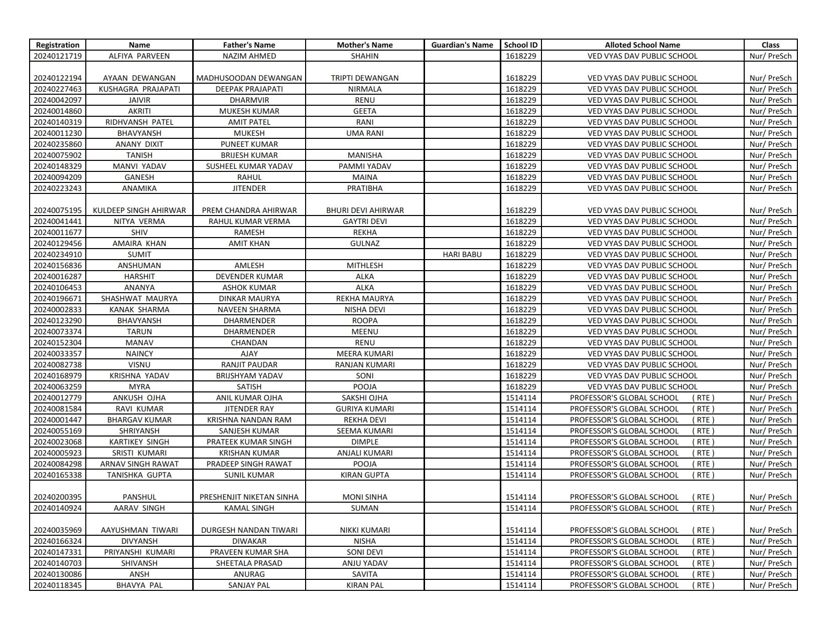 EWS Result 2024-25 (1st List Out) - Delhi Nursery Admission Result ...