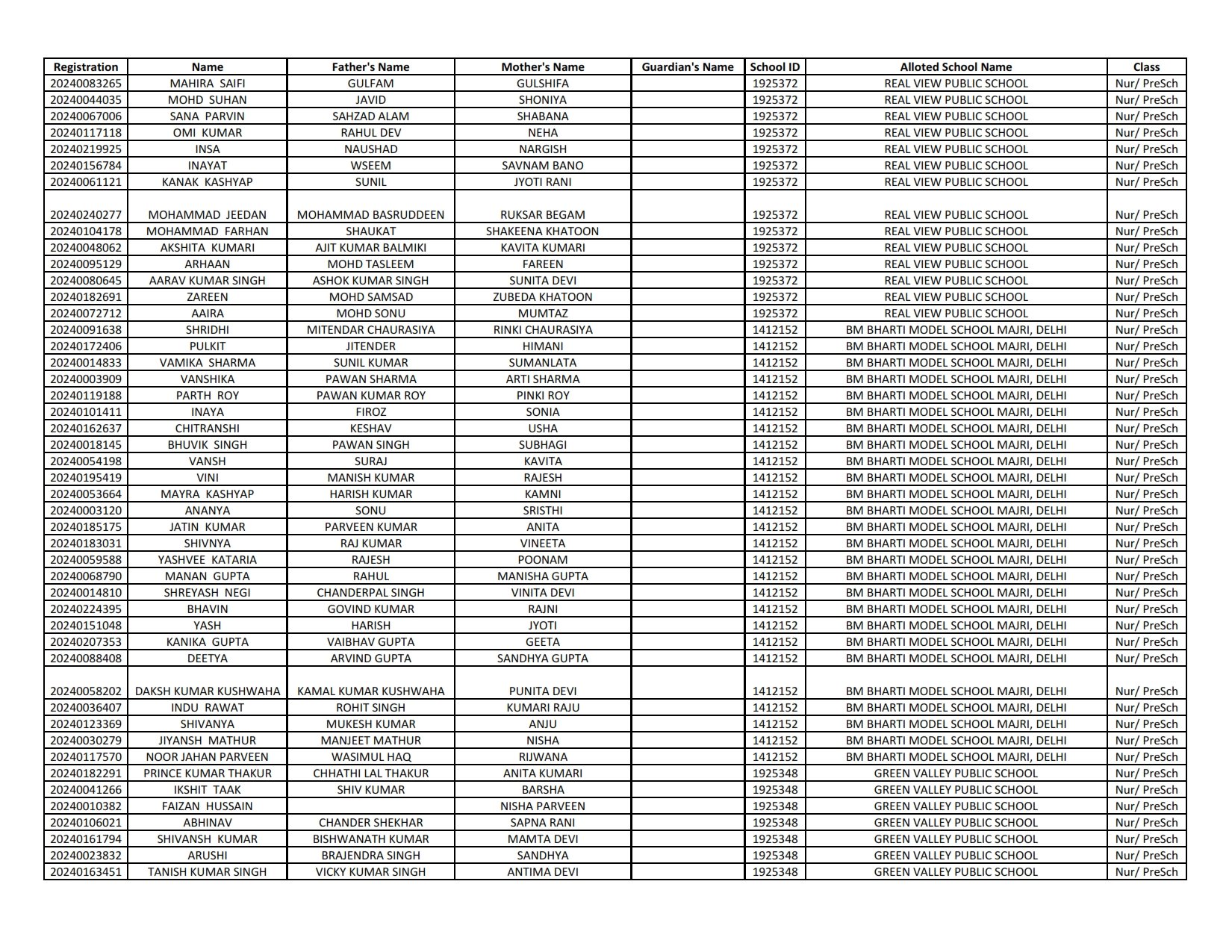 EWS Result 2024-25 (1st List Out) - Delhi Nursery Admission Result ...