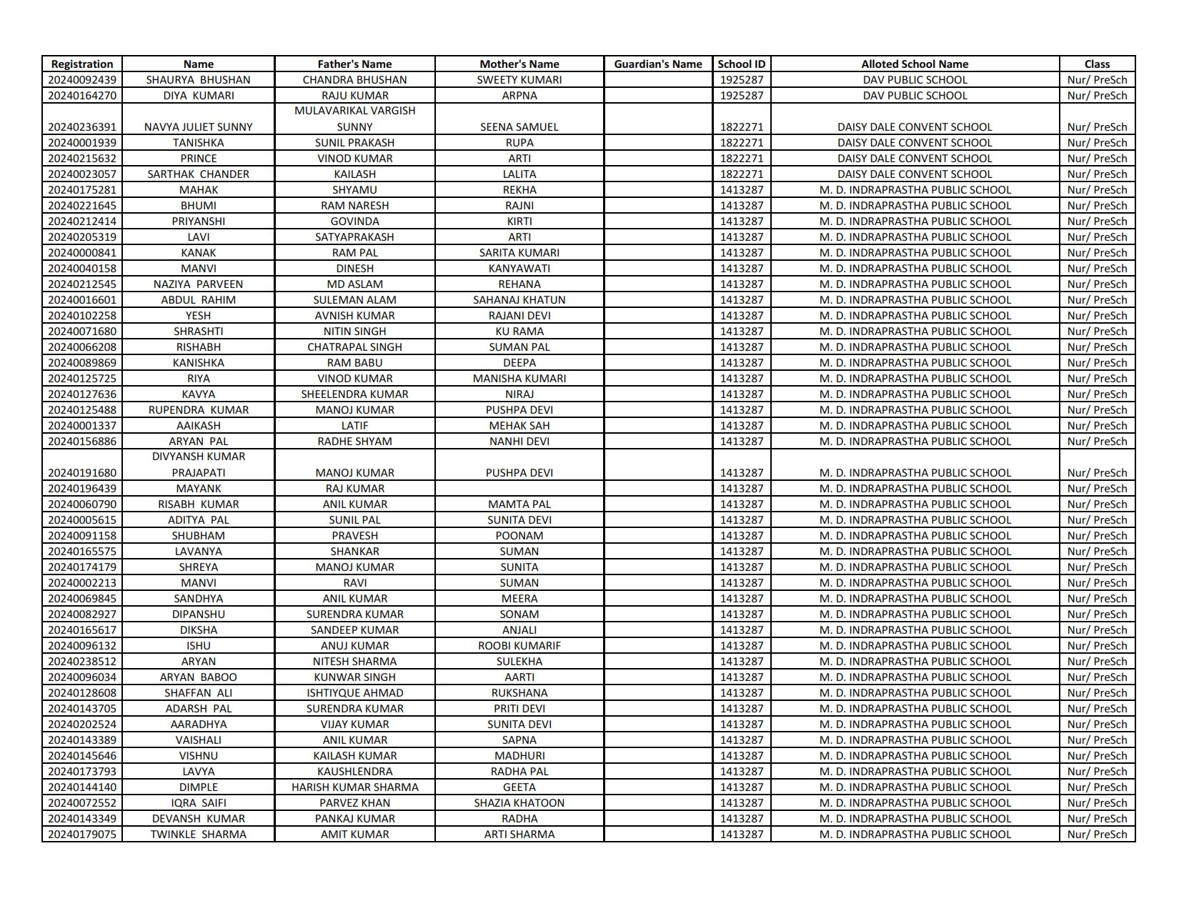 Ews Result 2024-25 (1st List Out) - Delhi Nursery Admission Result 