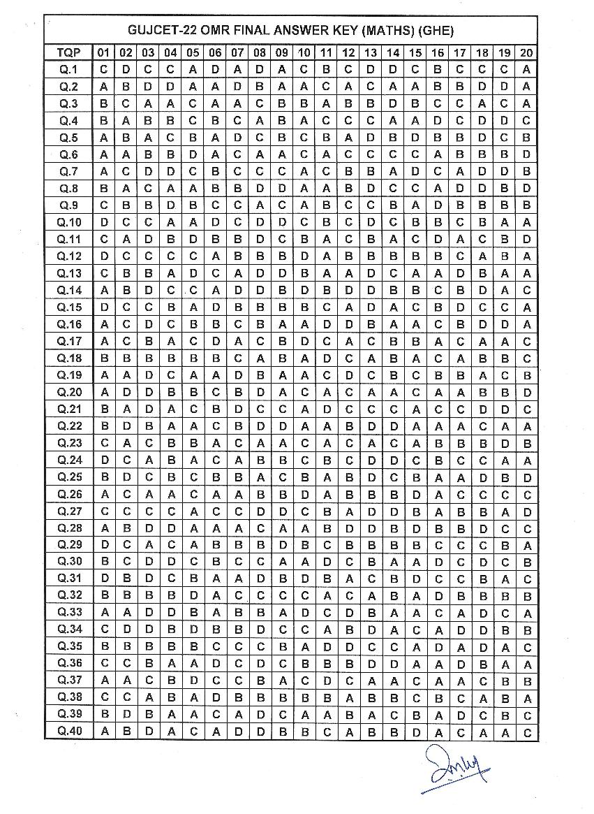 GUJCET 2022 Final Answer Key for Maths - Page 1
