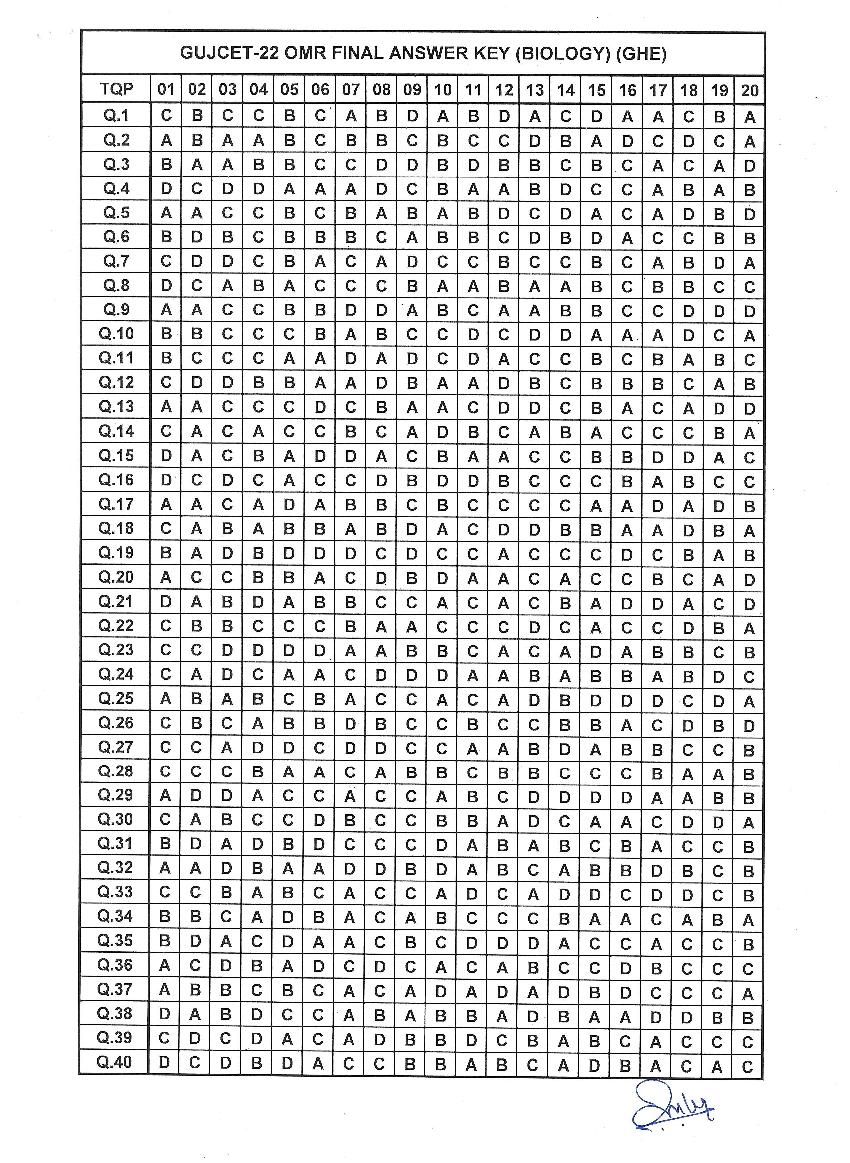 GUJCET 2022 Final Answer Key for Biology - Page 1