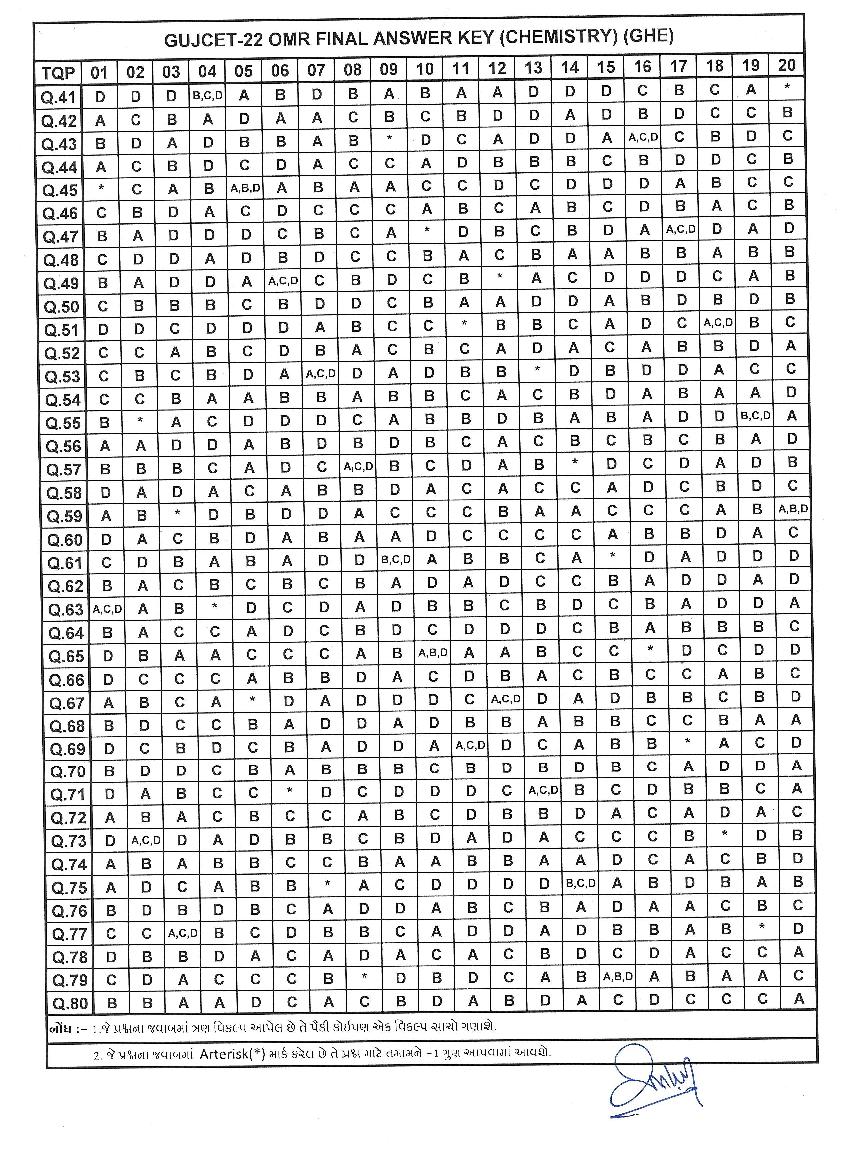 GUJCET 2022 Final Answer Key for Chemistry - Page 1