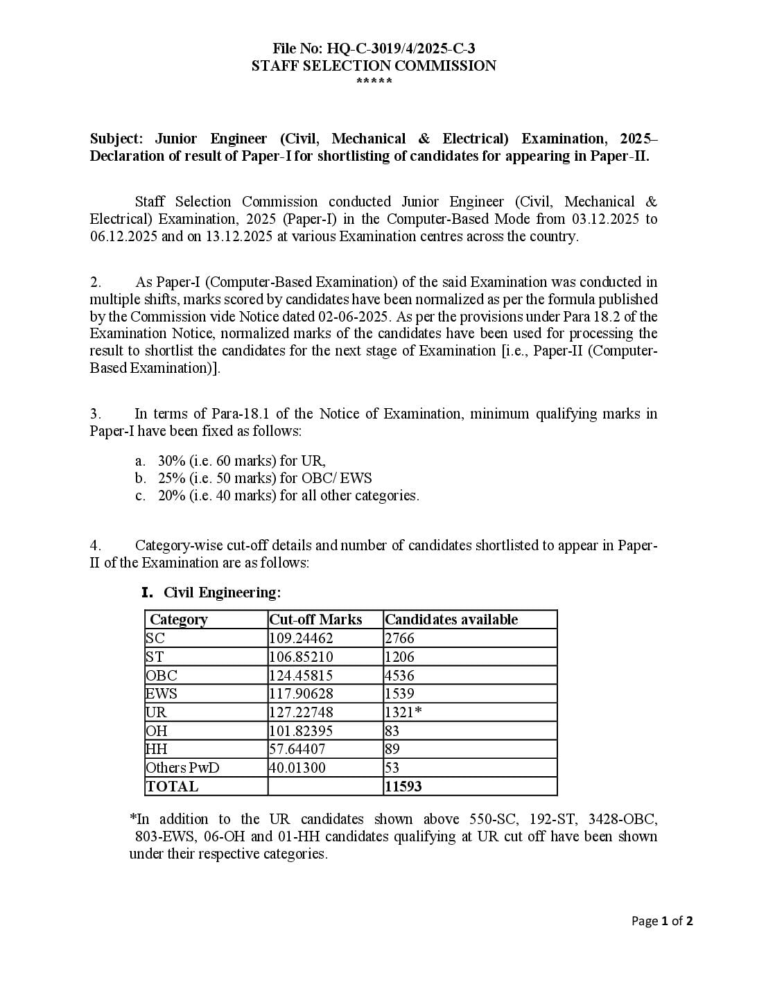 SSC JE 2025 Cut Off Paper 1 - Page 1 of 2