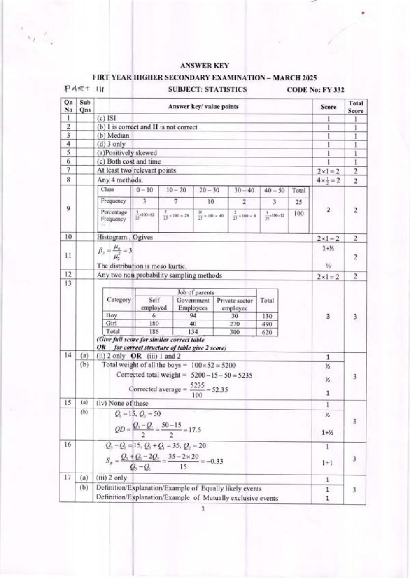 Kerala Plus One Answer Key 2025 Statistics - Page 1