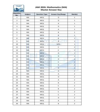 Jam Revised Answer Key JAM 2026 Answer Key Mathematics (MA) - Download PDF | AglaSem