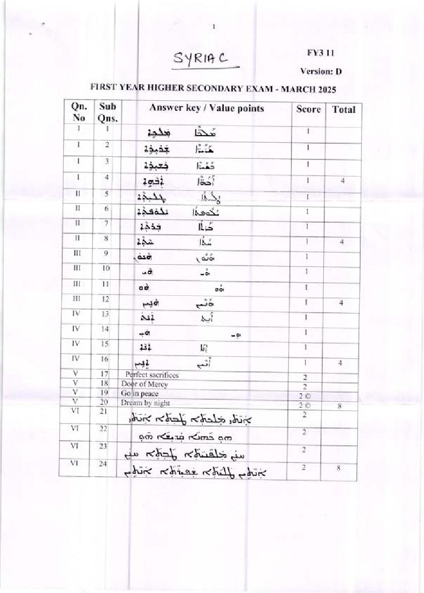 Kerala Plus One Answer Key 2025 Syriac - Page 1