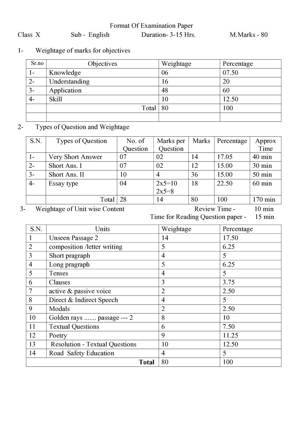 Rajasthan Board 10th English Sample Paper 2020 - Page 1
