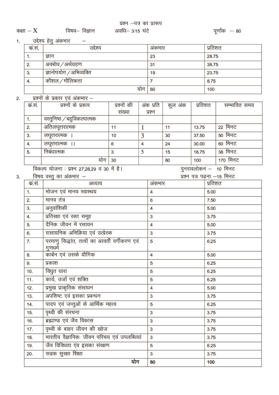 Rajasthan Board 10th Science Sample Paper 2020 - Page 1
