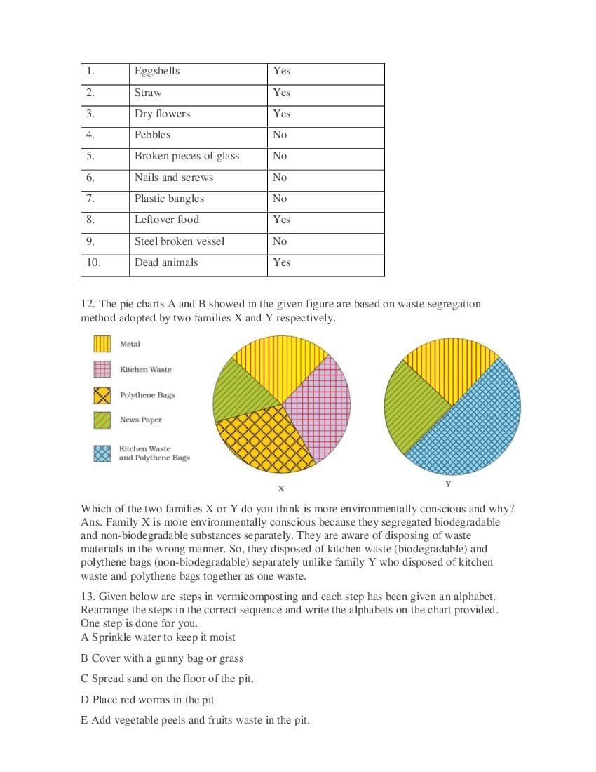 Class 6 Science Competency Based Questions 2025 - Download PDF - AglaSem