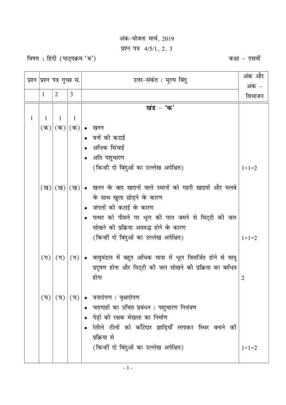 CBSE Class 10 Hindi Course B Question Paper 2019 Set 5 Solutions - Page 1