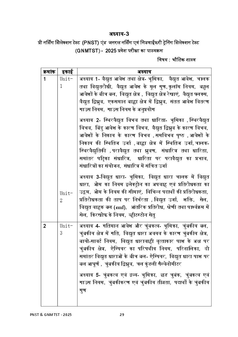 MP PNST 2025 Syllabus - Page 1 of 6