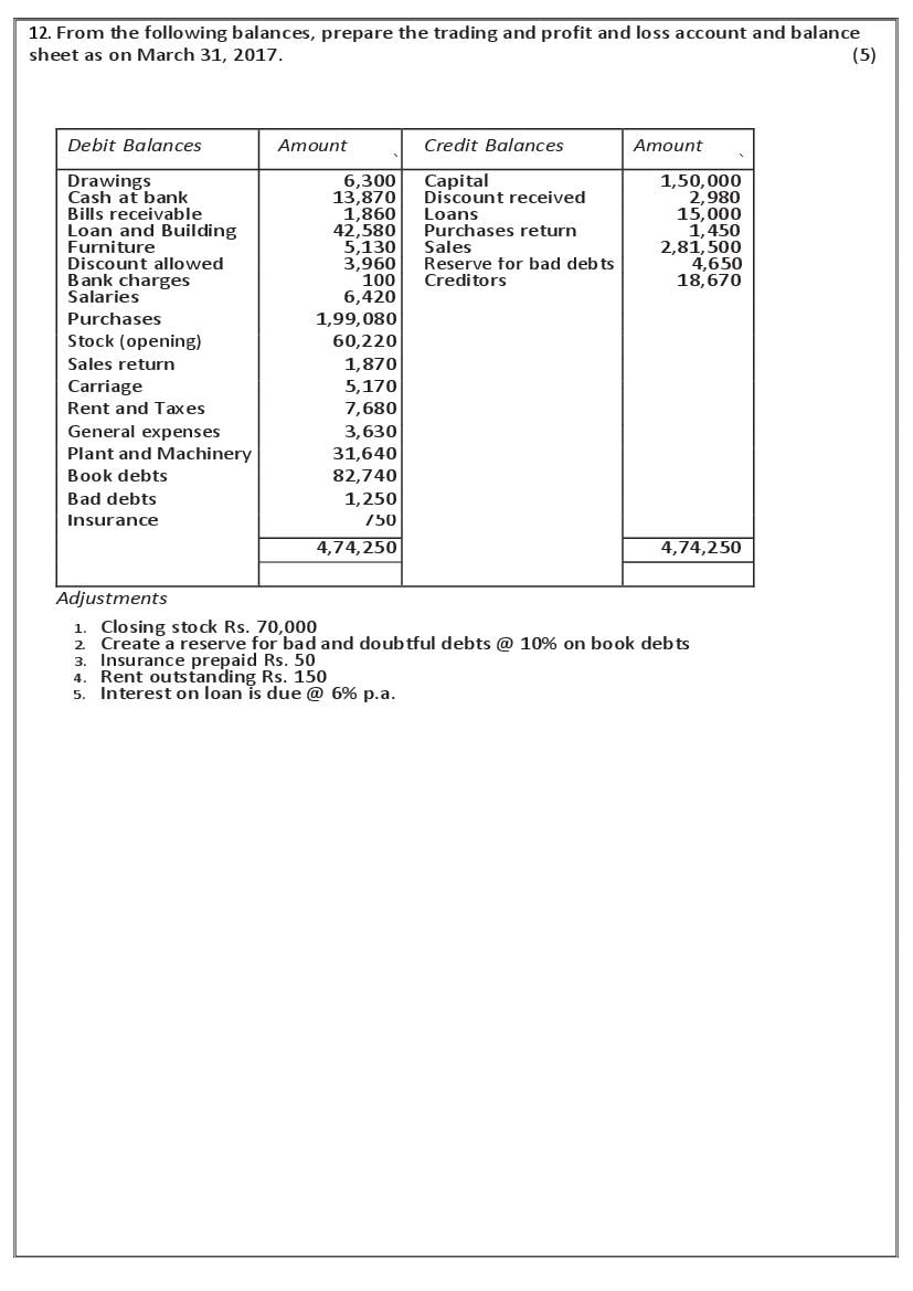 UP Board Class 11 Model Paper 2022 Accountancy