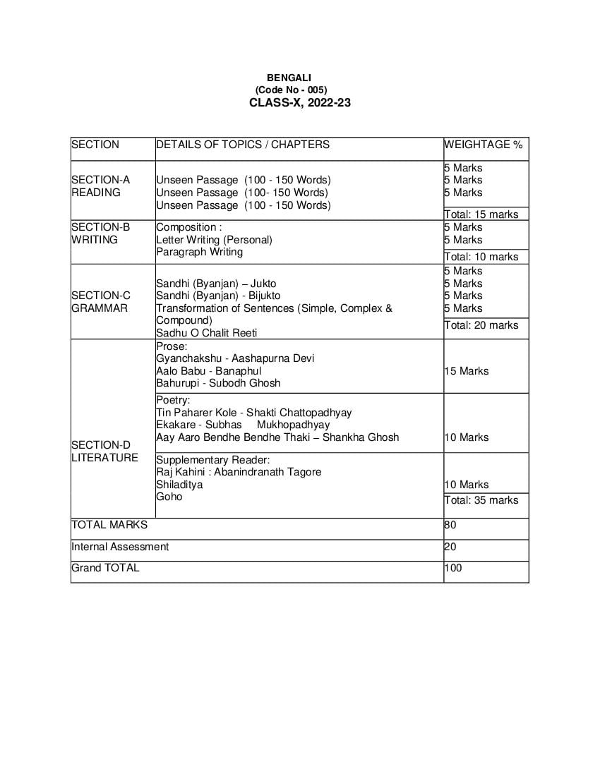 CBSE Class 10 Syllabus 2022-23 Bengali - Page 1