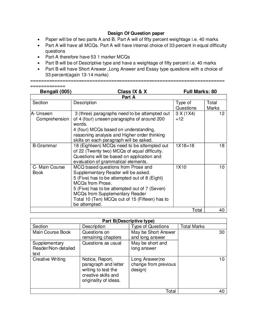 Class 10 Syllabus 2022 23 Cbse Board Science