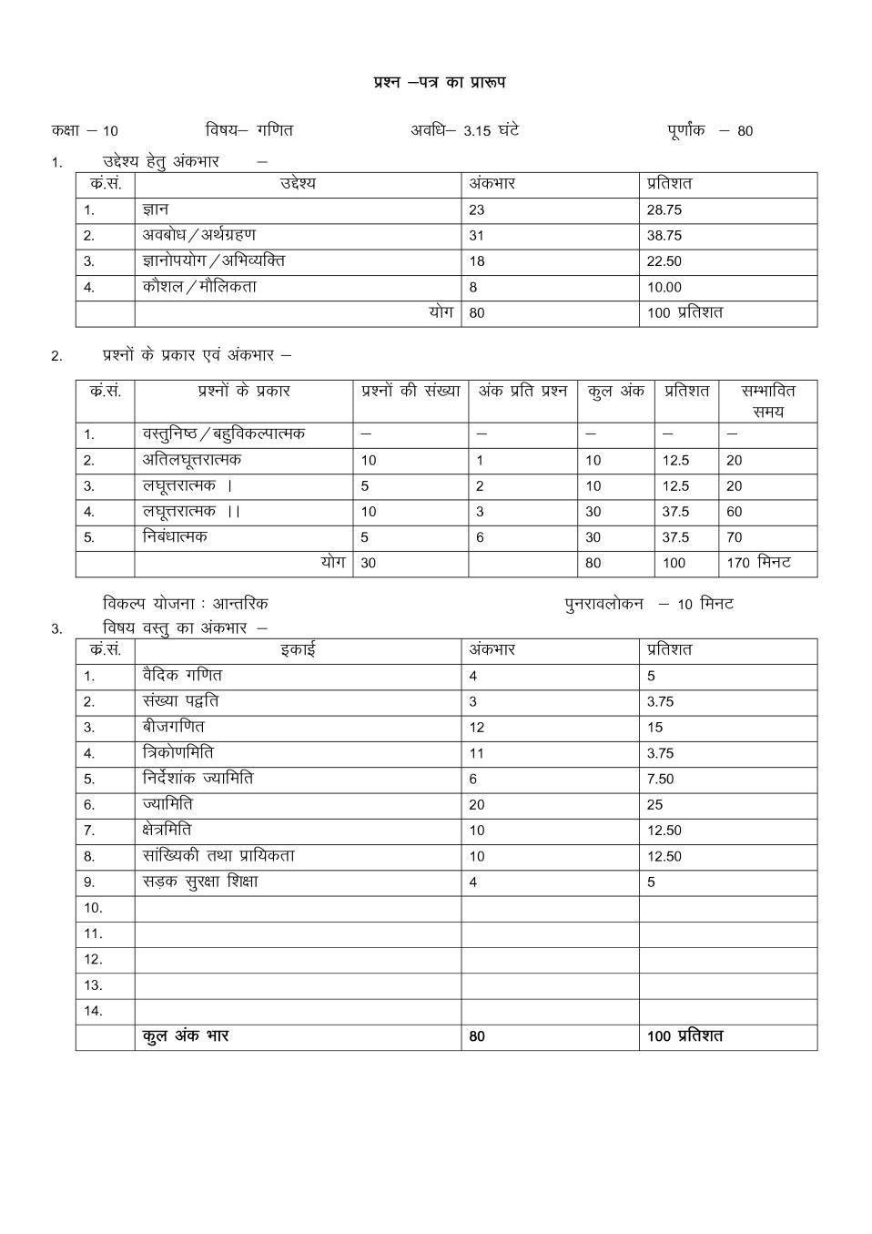Rajasthan Board 10th Mathematics Sample Paper 2020 - Page 1