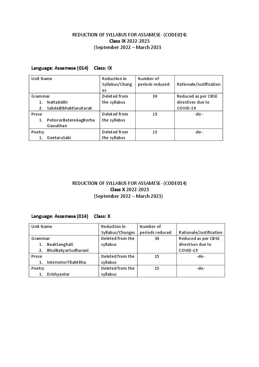 CBSE Class 10 Syllabus 2022-23 Assamese - Page 1