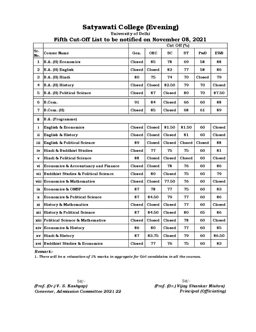 Satyawati College Evening Fifth Cut Off List 2021 - Page 1