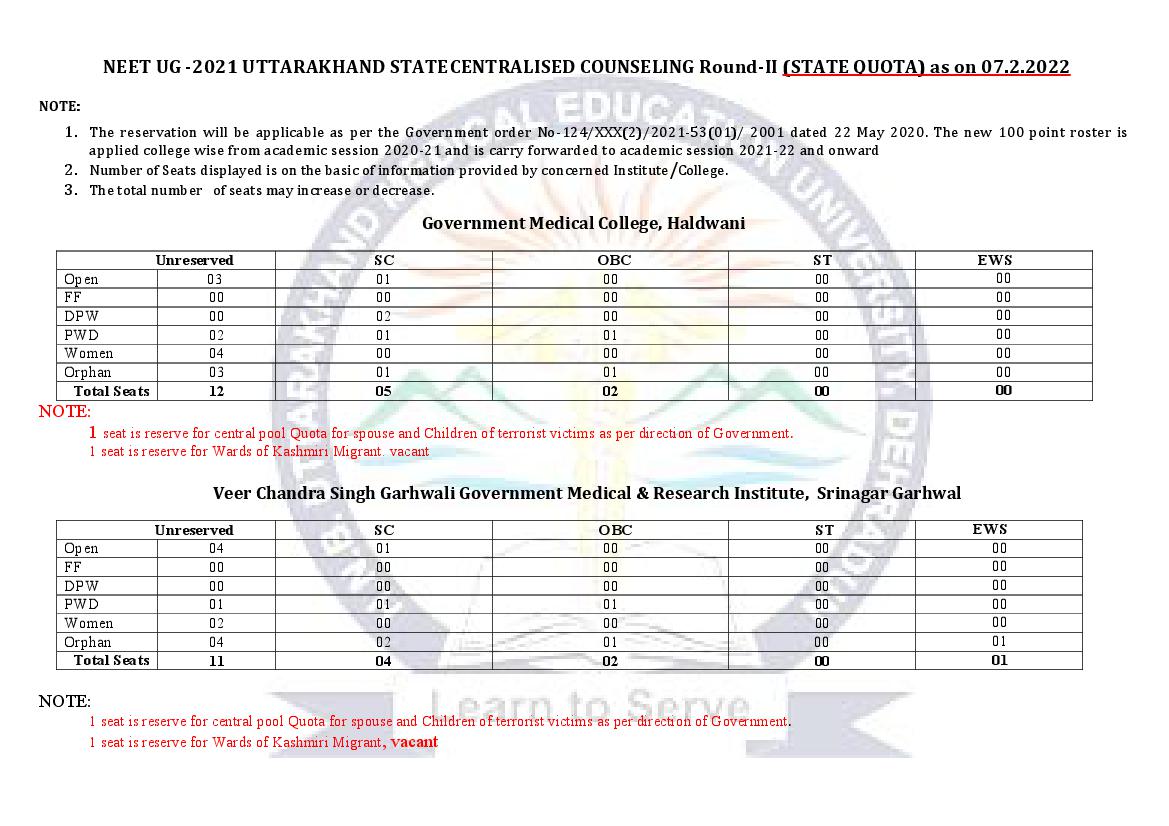 Uttarakhand MBBS and BDS Admission 2021 2nd Round State Quota Seat Matrix - Page 1