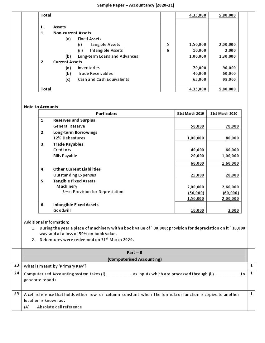 CBSE Sample Papers 2021 for Class 12 Accountancy AglaSem Schools
