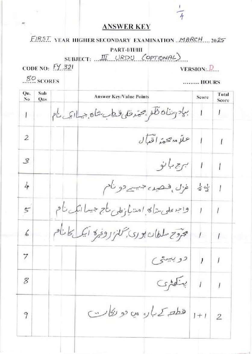 Kerala Plus One Answer Key 2025 Urdu Optional - Page 1