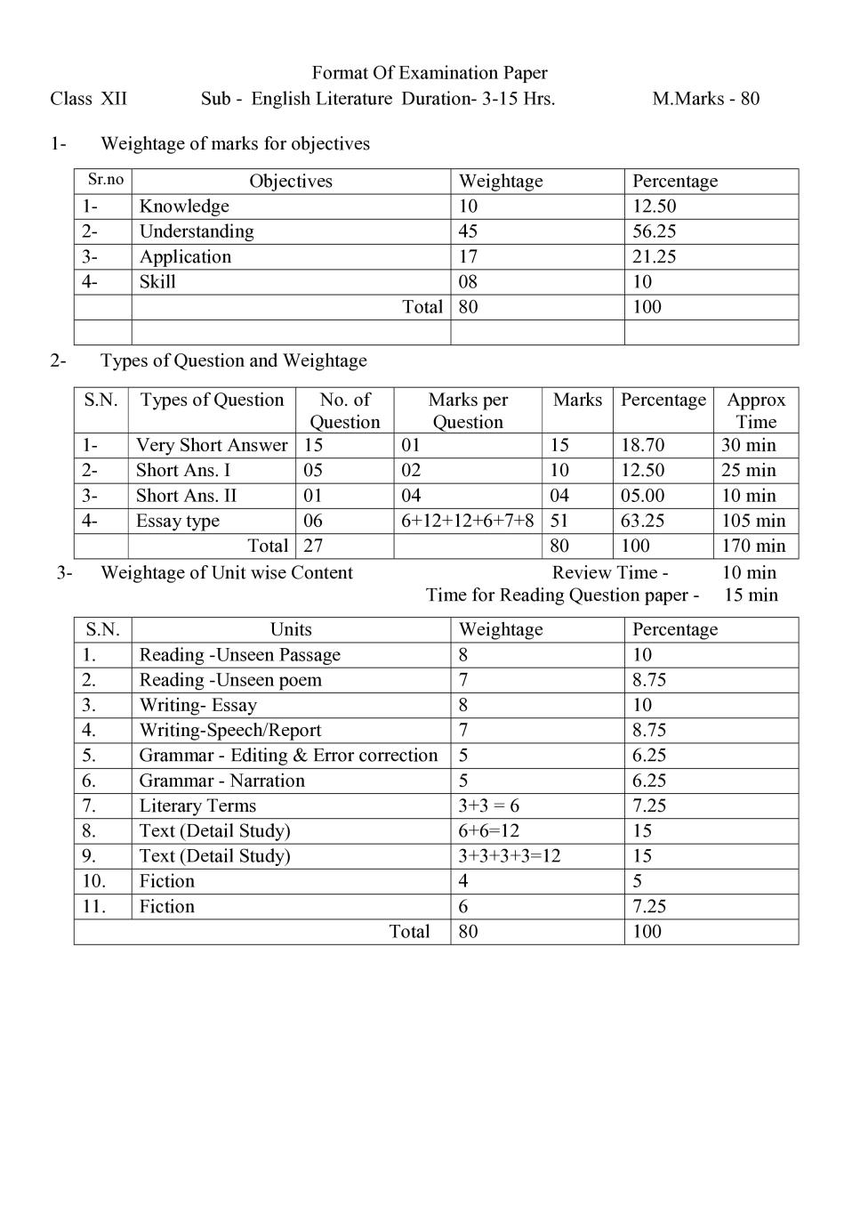 Rajasthan Board 12th English Literature Sample Paper 2020 - Page 1