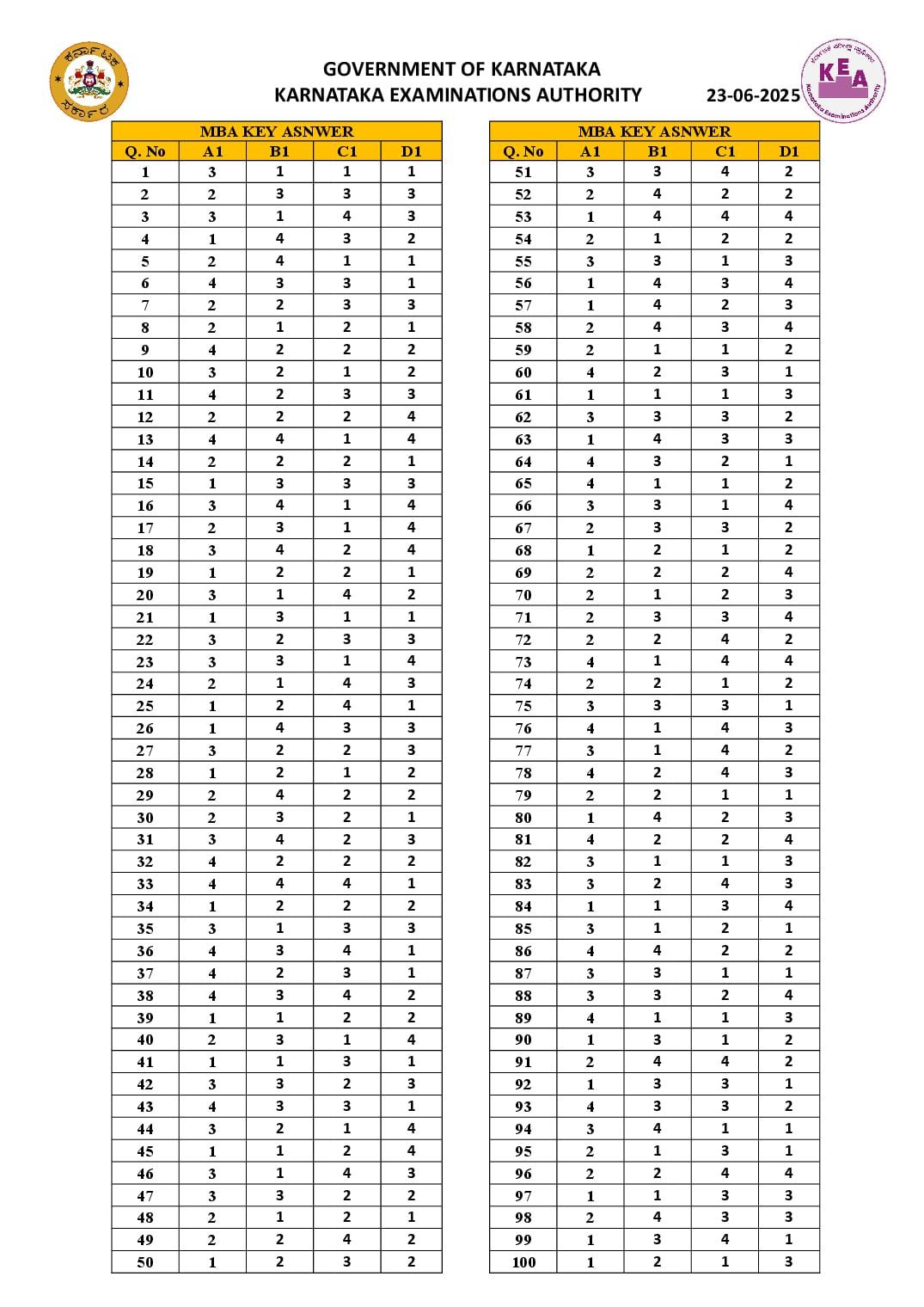 Karnataka PGCET 2025 Answer Key MBA - Page 1 of 1
