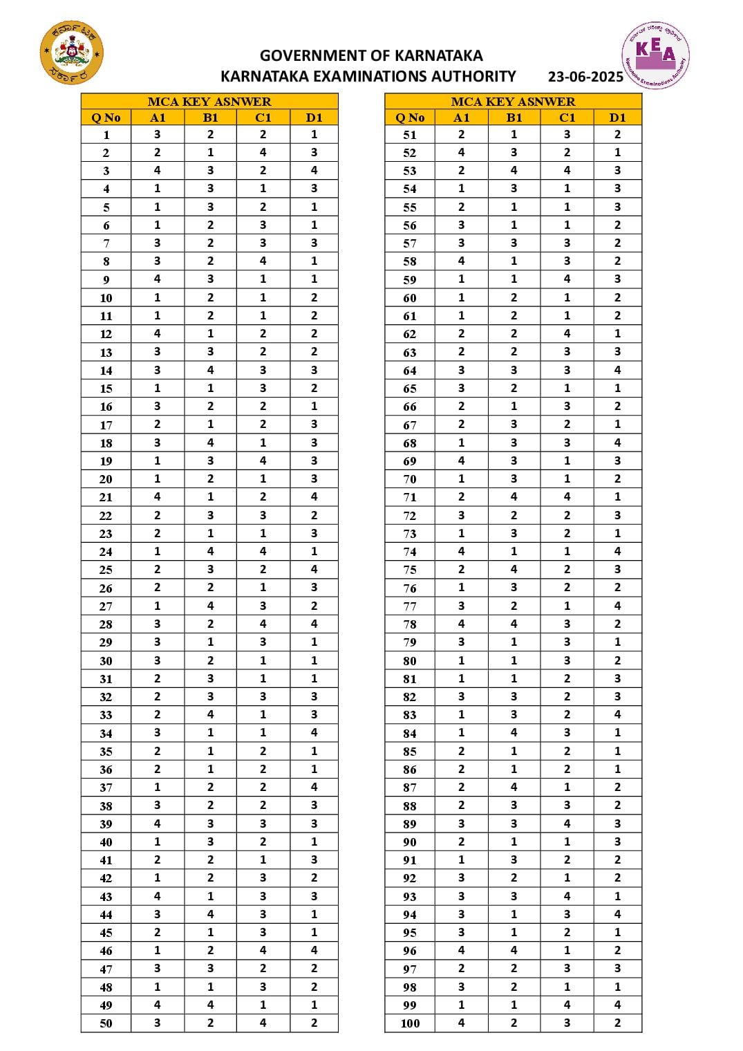 Karnataka PGCET 2025 Answer Key MCA - Page 1 of 1